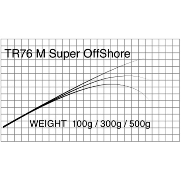 T-Russell/TR76  Super Offshore(オフショアキャスティング )